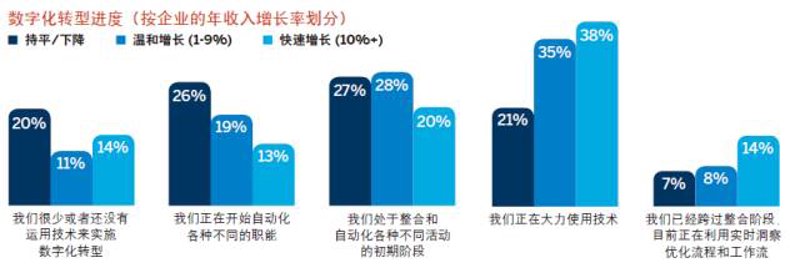 大数据技术学什么?如何选择适合自己的就业方向?